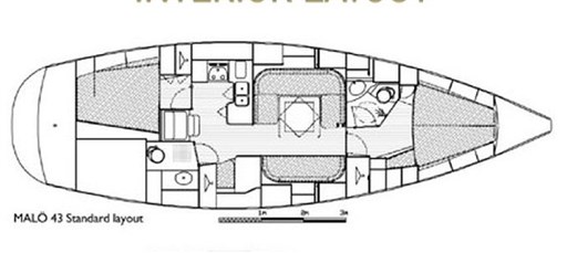Layout Malö 43