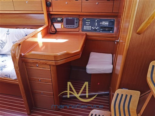 Chart area