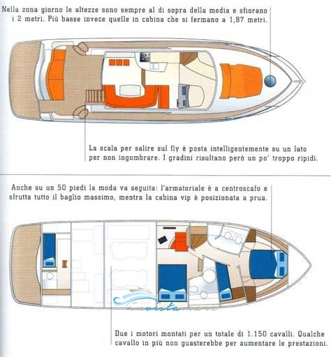 Intermare 50 layout repertorio