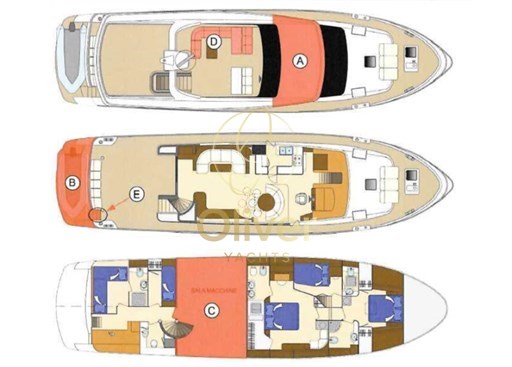 34 Layout