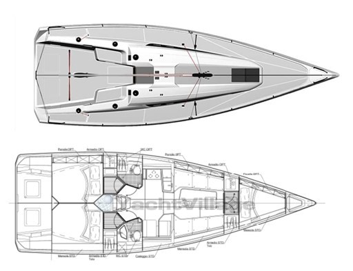 Layout