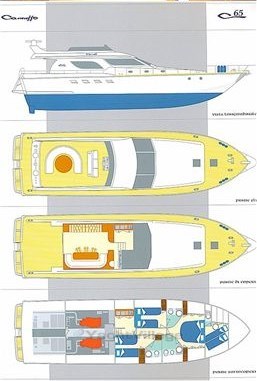 layout