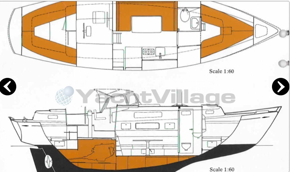 layout 