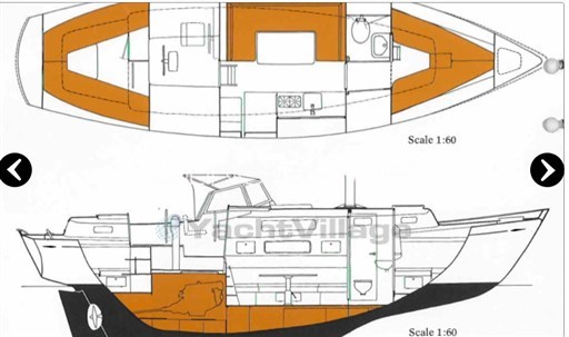 layout 