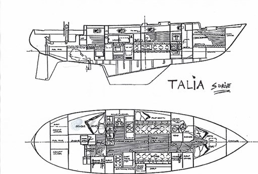 layout