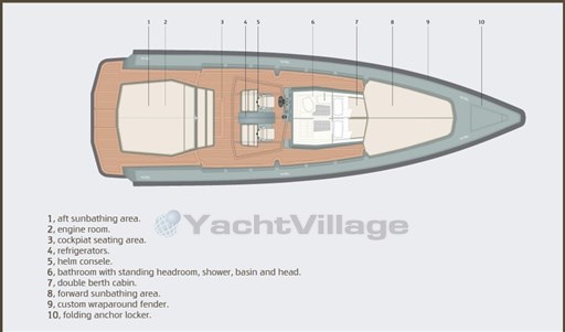 layout
