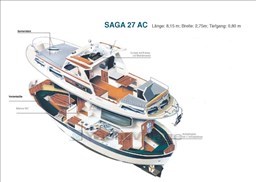 Saga 27 AK Layout