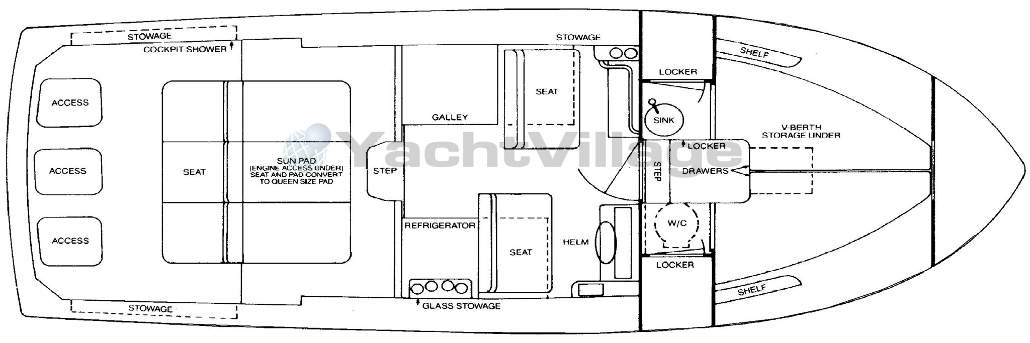 {L} Layout