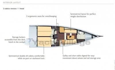 Jeanneau Sun Fast 3600 Preowned Sailboat For Sale In Great Britain