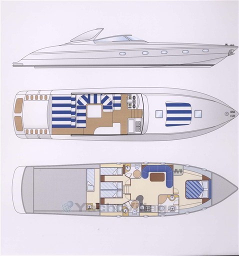 layout
