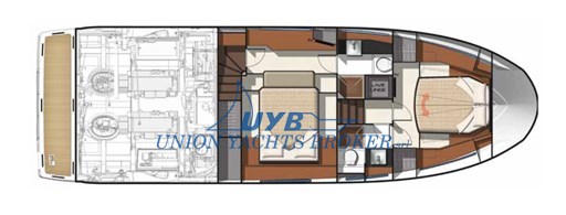 layout int