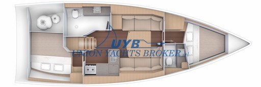 layout