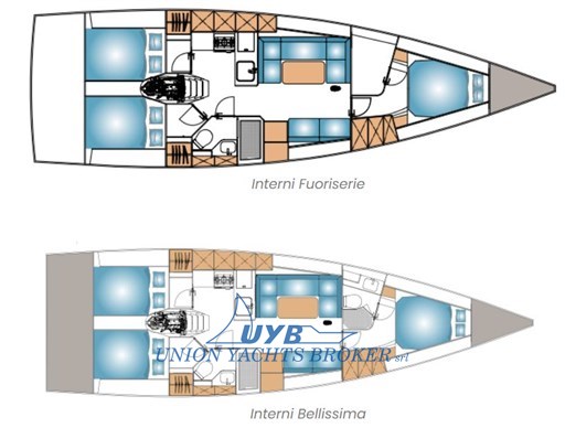 Layout