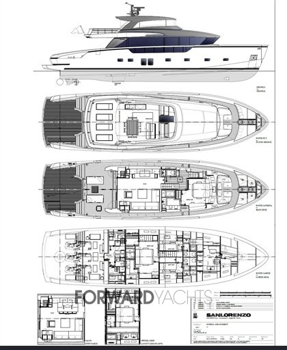 Layout
