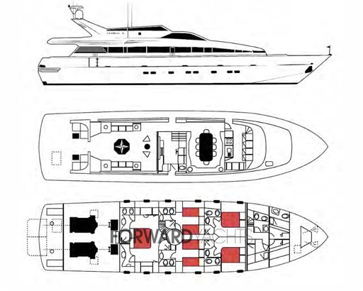 Layout