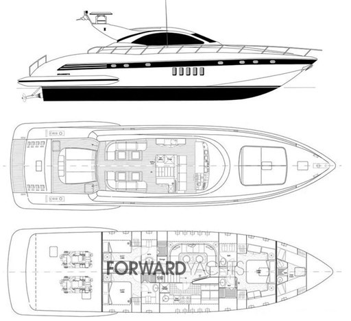 layout