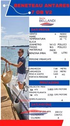 Black White Modern Gym Price List