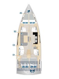 layout