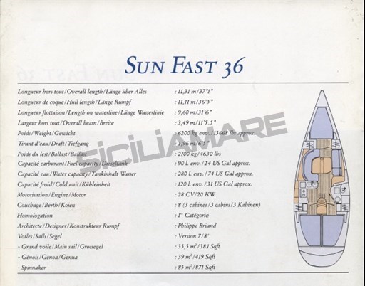 SF 36 layout